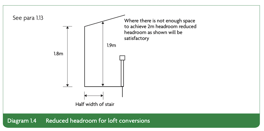What’s the UK’s standard ceiling height for houses, extensions and loft ...
